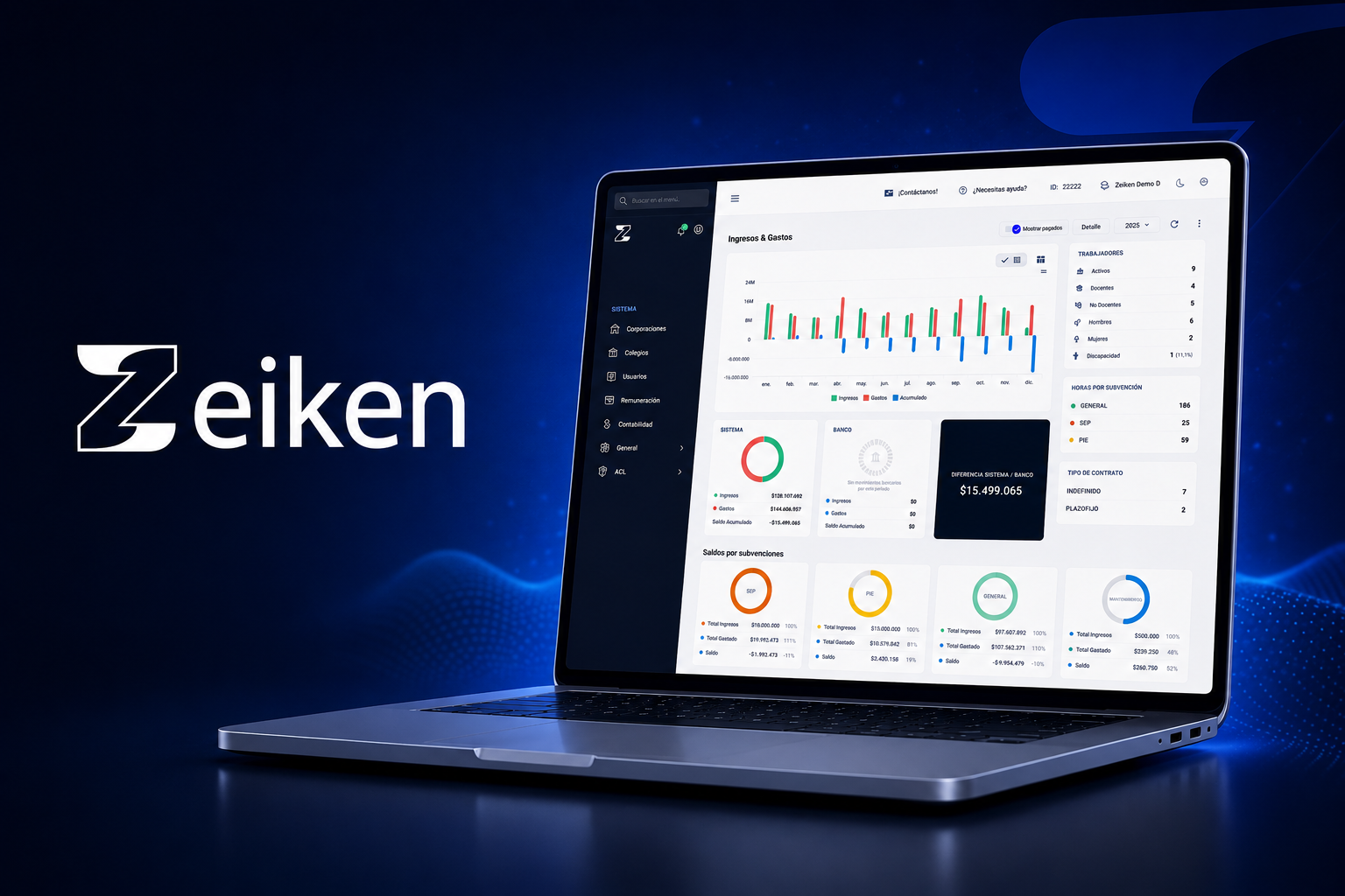 Zeiken — ERP Administrativo