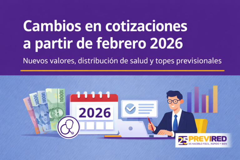Para cotizaciones a pagar en febrero 2026 se confirman cambios en salud, ingreso mínimo y topes imponibles